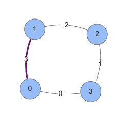 Undirected Graph Coloring